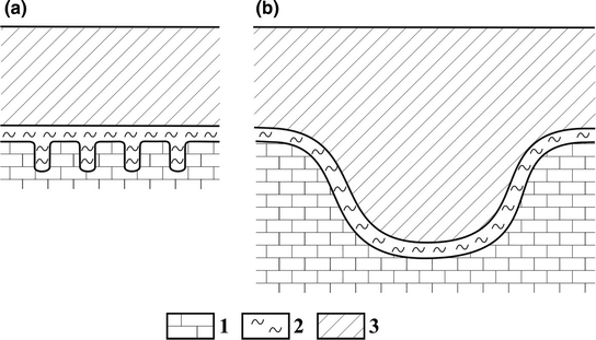 figure 33