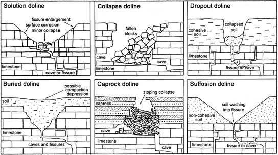 figure 34