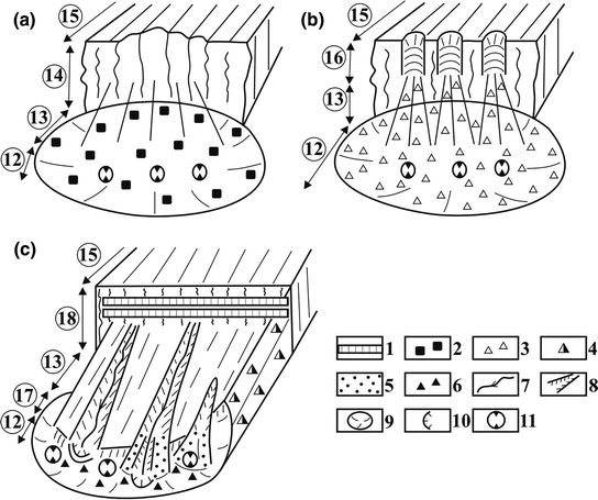 figure 58