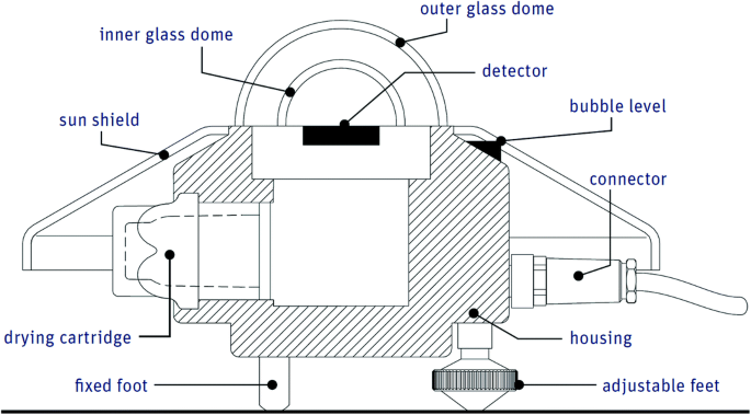 figure 18