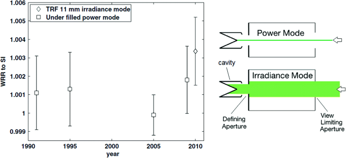 figure 32