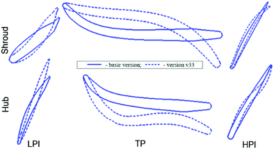 figure 17