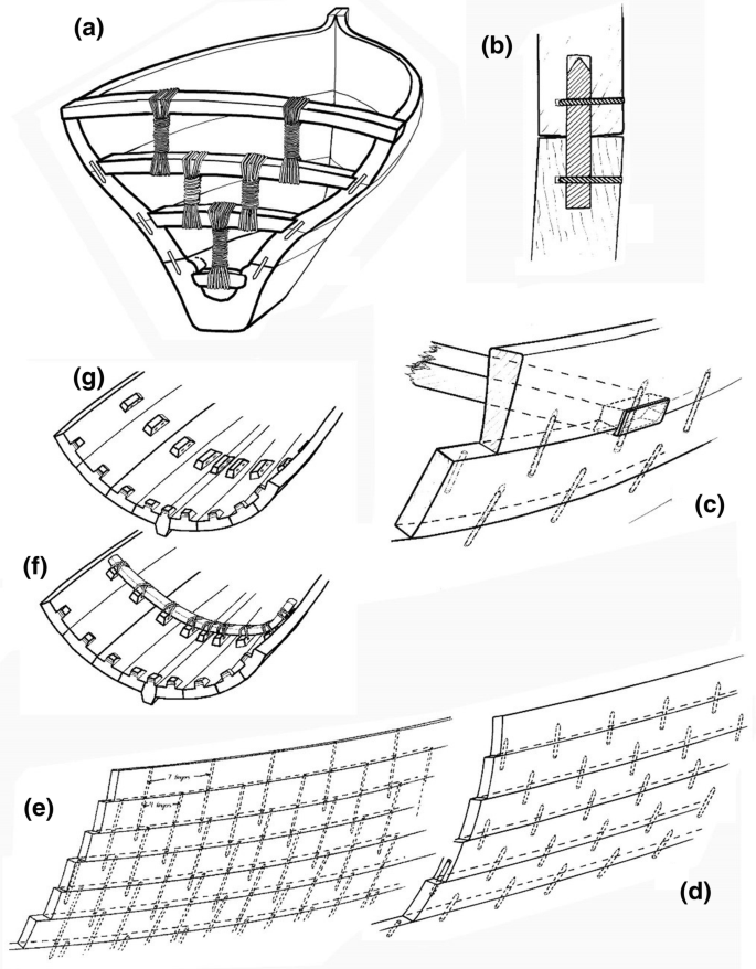 Shipping Of The Indian Ocean World Springerlink