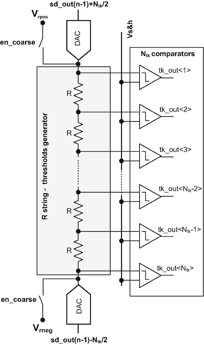 figure 27