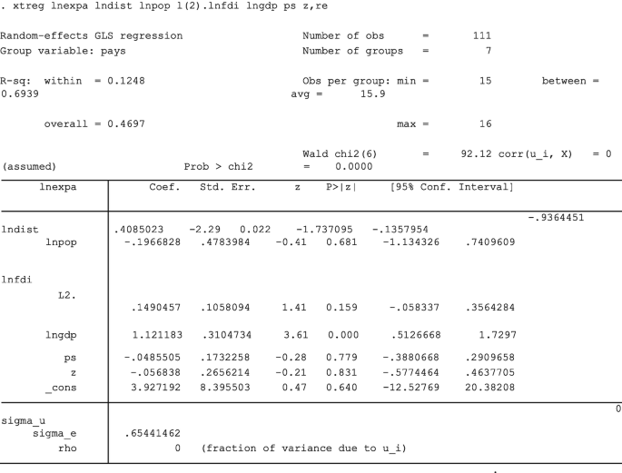 figure b