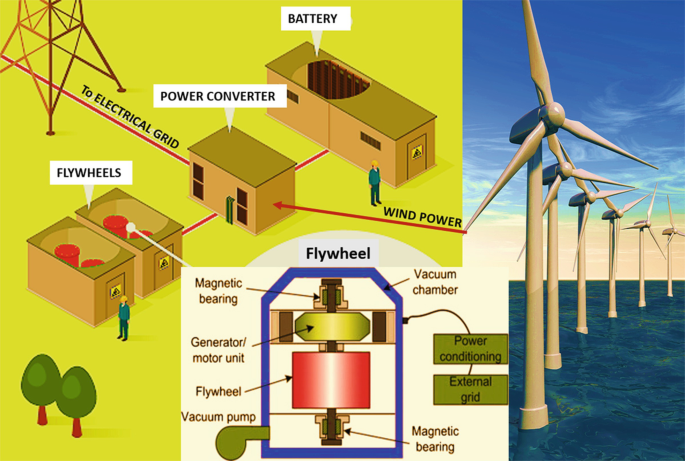 Cluster-Type Wind Turbines: A New Approach to Renewable Energy