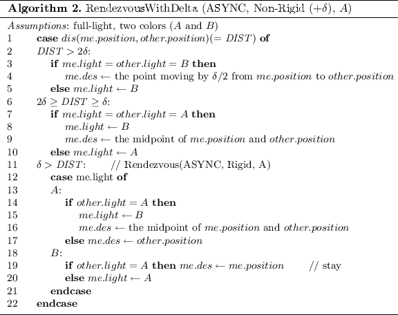 figure b