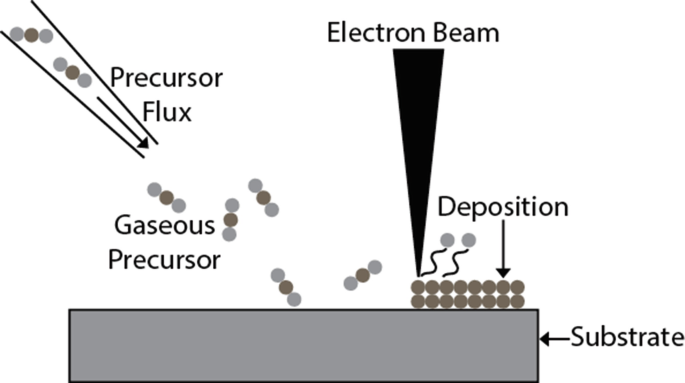 figure 27