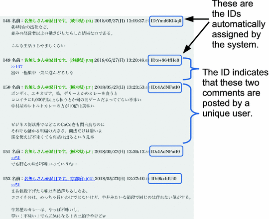 Anonymous Accessible Bulletin Board System With Location Based Access Control Mechanism Springerlink