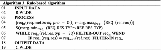 figure c