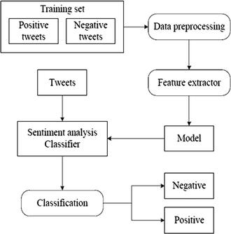 Chessvision.ai on X: I'm @ChessvisionAi a Twitter bot to help you analyze  chess diagrams. To trigger me, reply to any tweet with a chess diagram and  mention me with the scan keyword