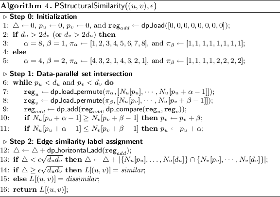 figure d