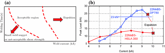 figure 17