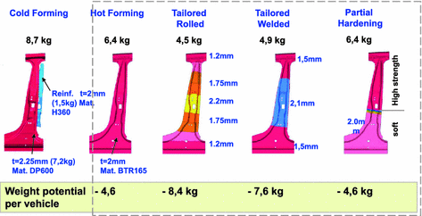 figure 18