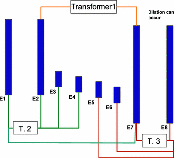 figure 27