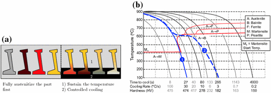 figure 32