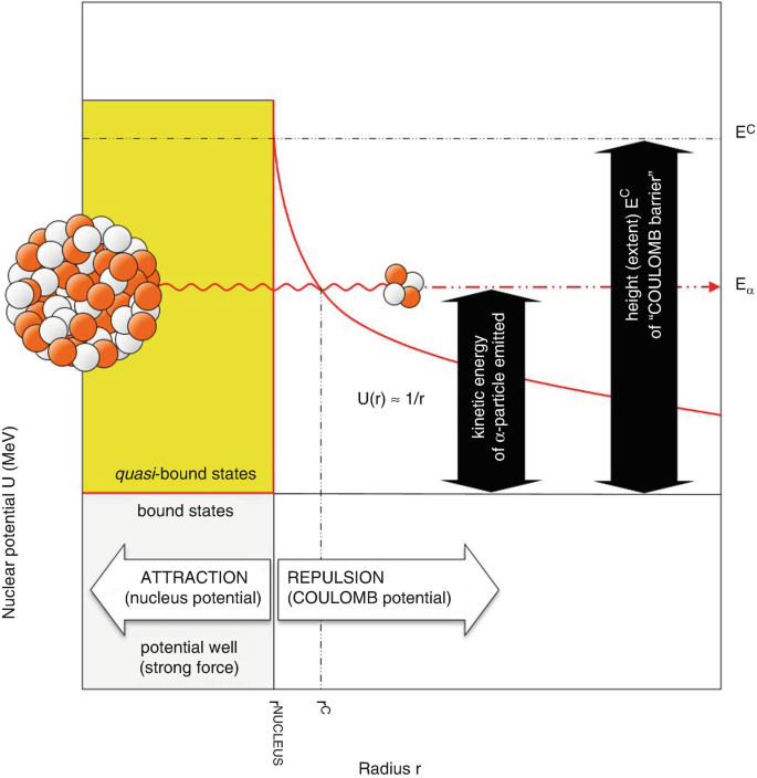 figure 27