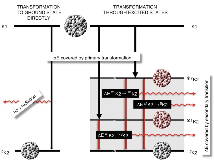 figure 31