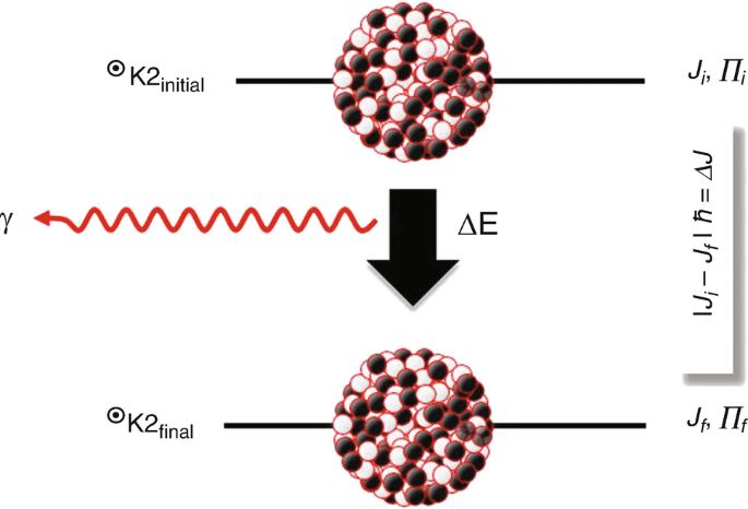 figure 33