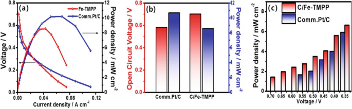 figure 20