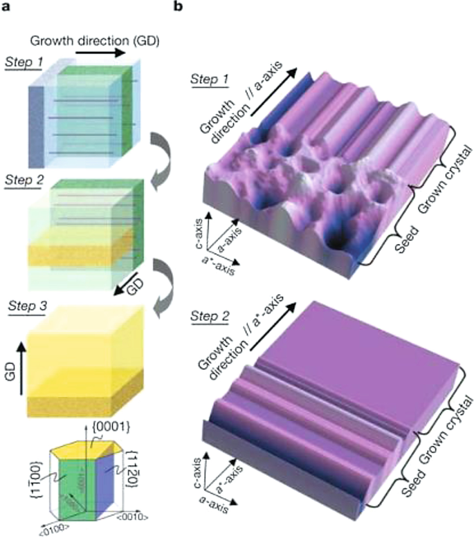 figure 28