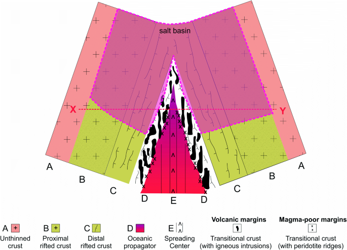 figure 27