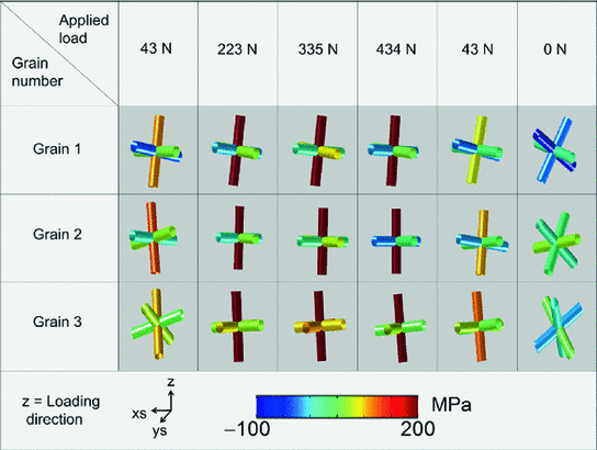 figure 14