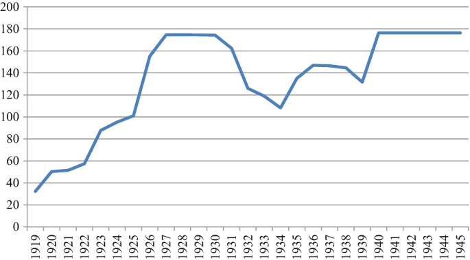 A line graph of data versus years. The line plotted shows an increasing trend.