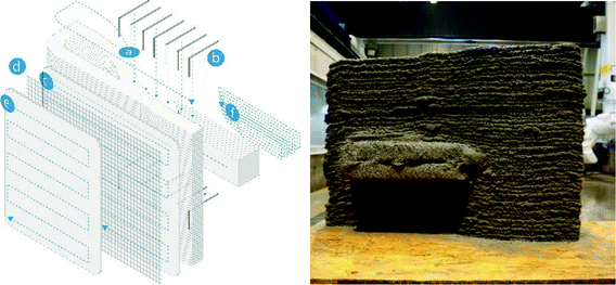 Development of a Shotcrete 3D-Printing (SC3DP) Technology for Additive  Manufacturing of Reinforced Freeform Concrete Structures | SpringerLink