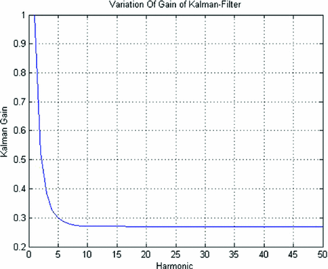 figure 25