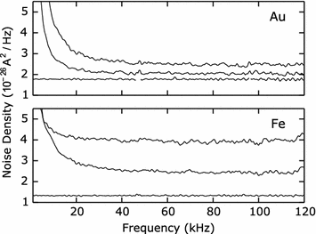 figure 17