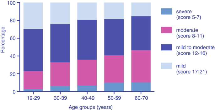 How The Penis Changes as Men Age (Size, Shape, Sexual Health) - Prestige  Men's Medical