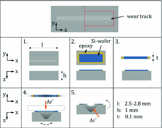 figure 26