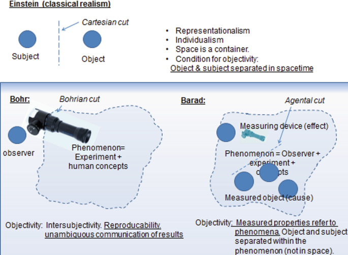 A screenshot depicts a slide from Jenny’s seminar comprising subject, object, observer, measuring device, and measured object represented by dots.