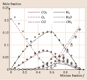 figure 10_20