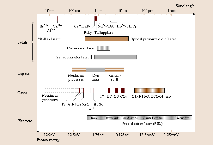 FRS concept using an Nd:YAG laser and molecular iodine filter