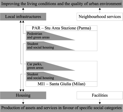 figure 10_3