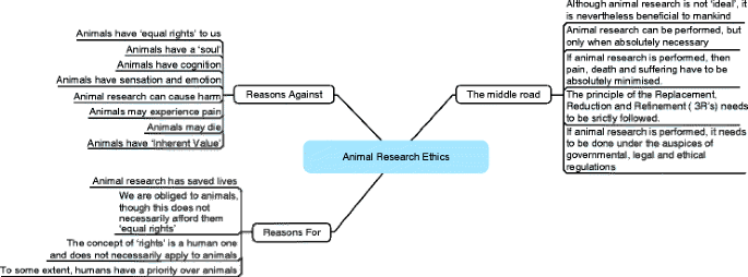 The Ethics of Animal Research | SpringerLink The Ethics of Animal Research | SpringerLink