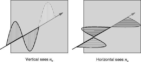 figure 10_1