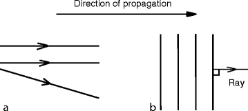 figure 1_1