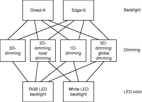 lige ud Fordi Gå rundt Dimming of LED LCD Backlights | SpringerLink