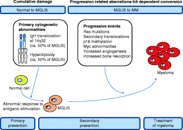 figure 2_6