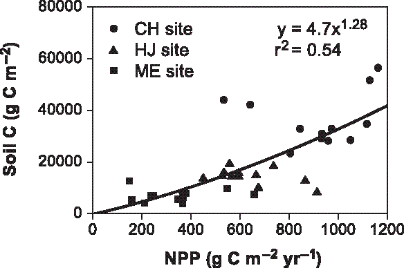 figure 3_11