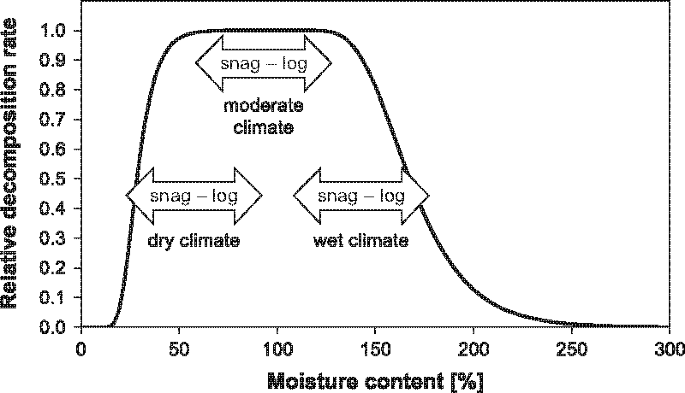 figure 4_8