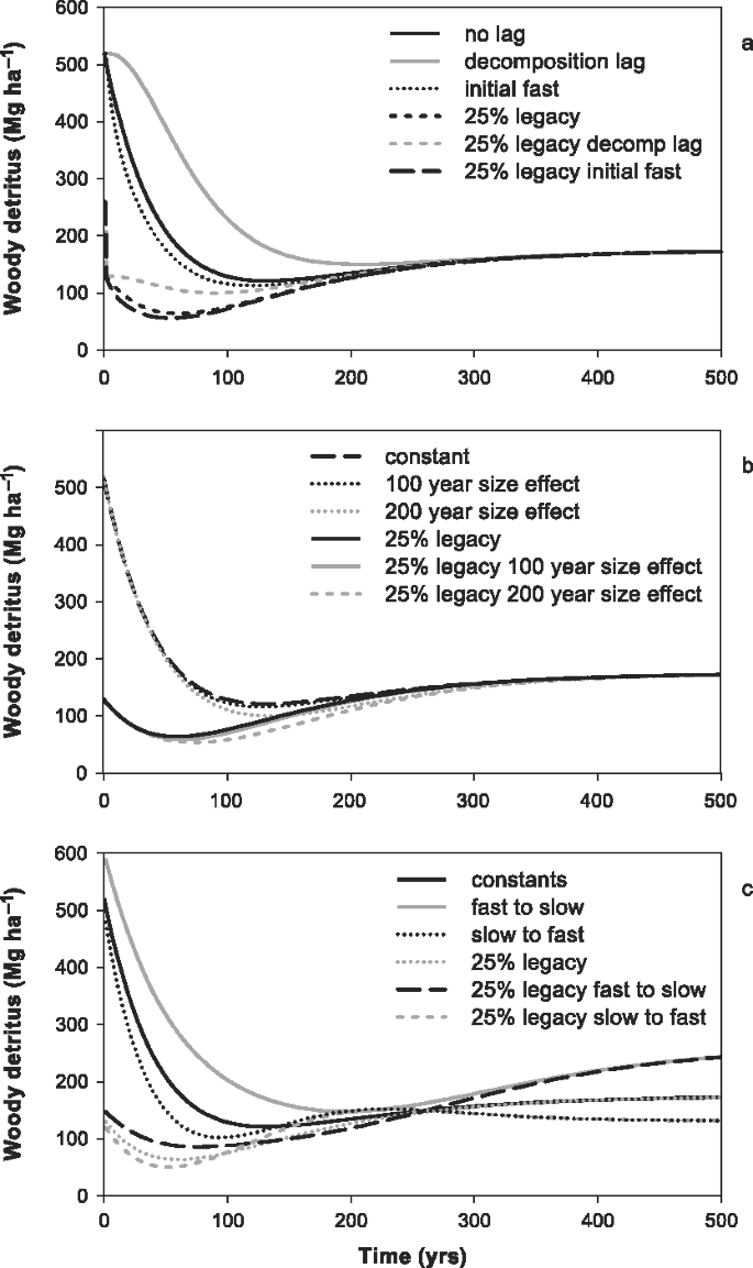 figure 7_8