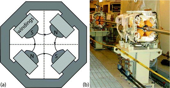 figure 16