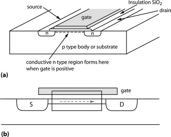 figure 29