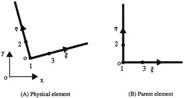 figure 7_7_186460_1_En