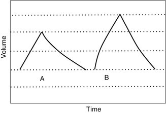 figure 37