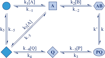 figure 44